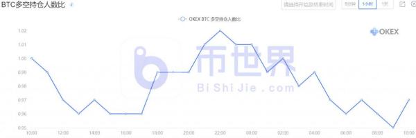 【合约日报】时隔一年！主力1.2万枚BTC转出到100个账户欲洗盘