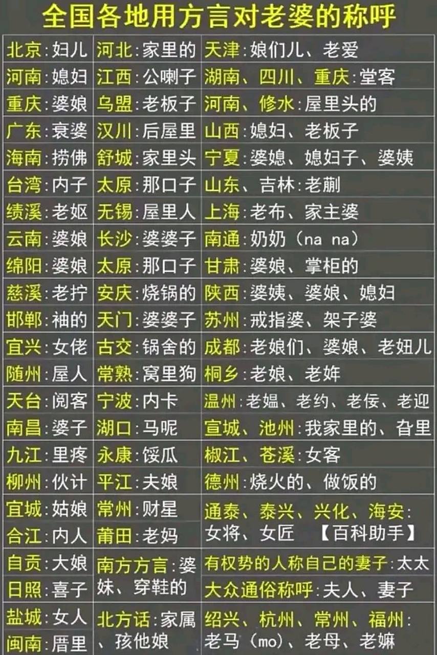 看看各地方言对老婆的称呼 五花八门的,看看全不全  #百度仲夏打卡