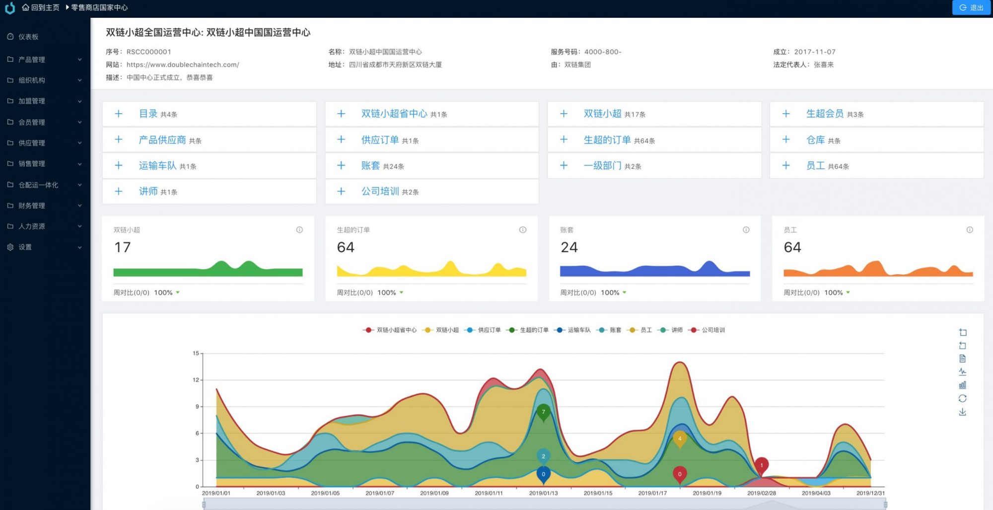 基于Spring框架开发的超全开源供应链系统Java源码插图