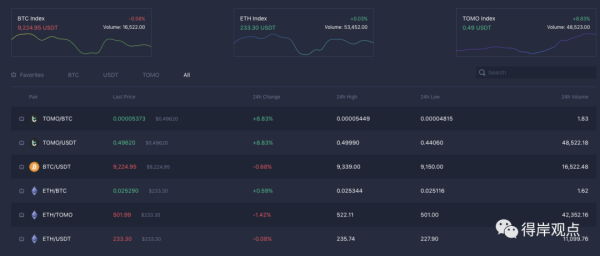 TomoDEX 是什么？—— DeFi 科普系列