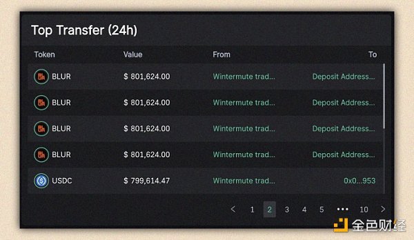 从 VC 钱包中发现获利的机会  一览8家顶级VC的钱包持仓情况