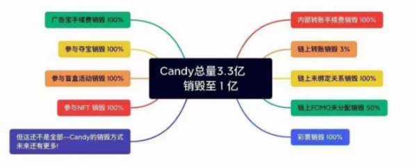CandyPocket糖果口袋新版本更新重大利好！！！ktPizza一枚价格30-500元赶紧参与零撸