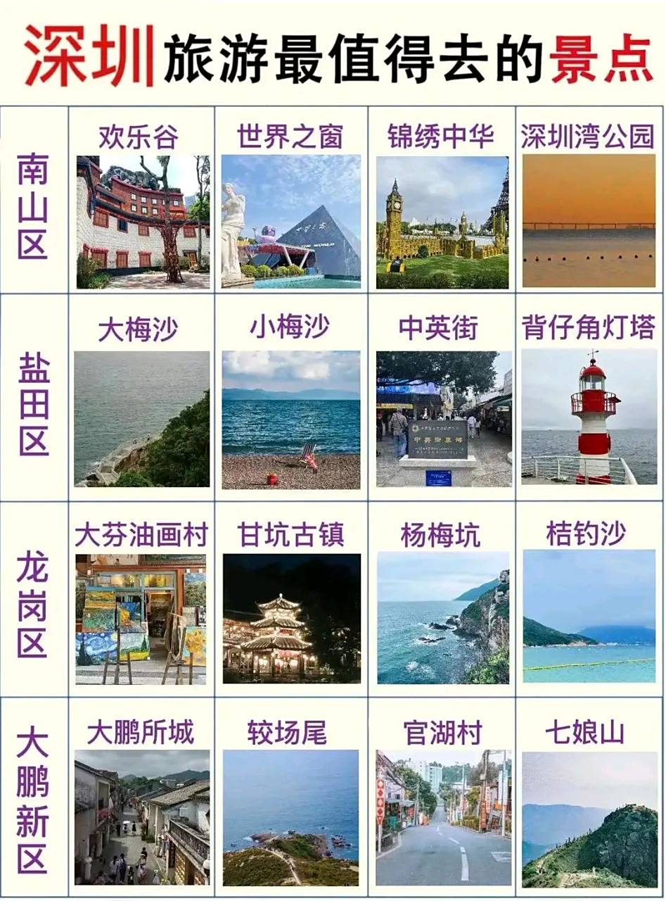 深圳旅游攻略2013(深圳旅游攻略景点推荐一下)