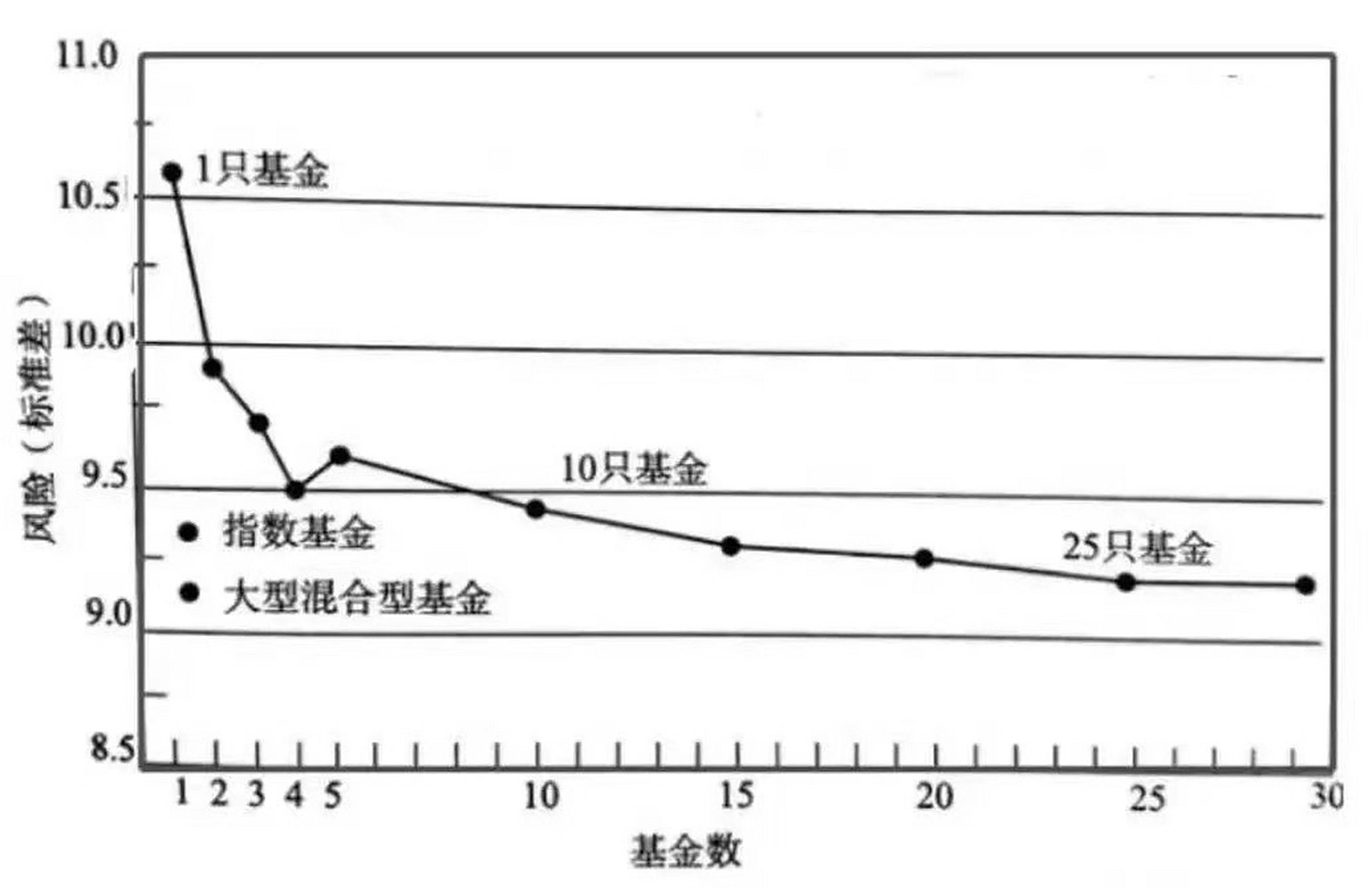 两种证券组合的风险公式=两种风险证券组合的有效前沿