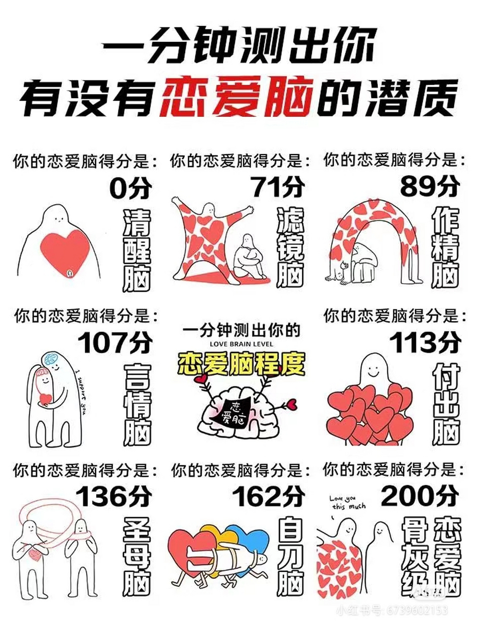 你是不是恋爱脑,测一下