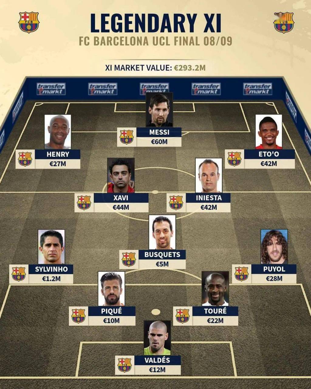 梅西:顶尖能力叠加顶尖球队成就传奇.