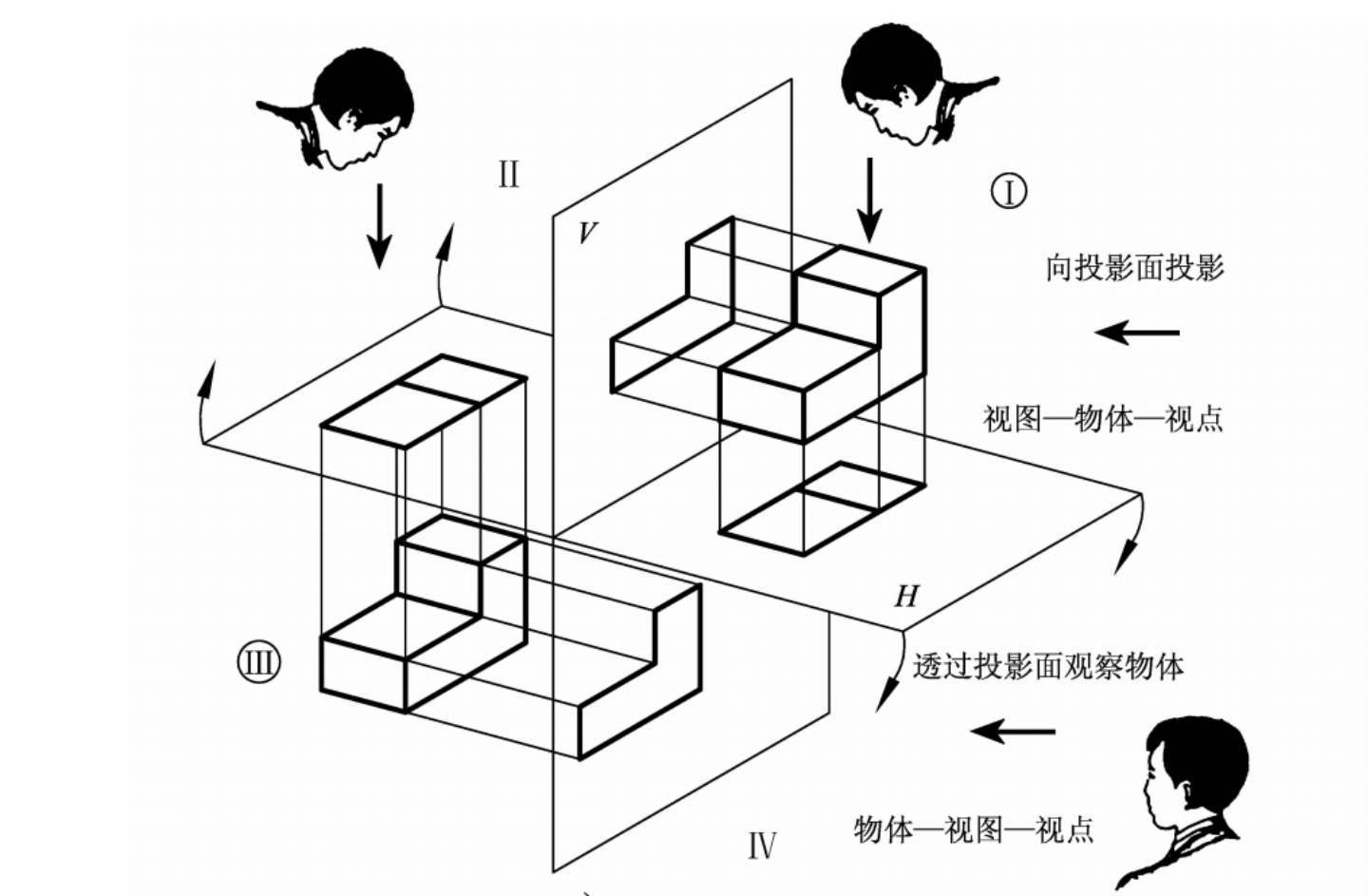 第三视角 投影图片