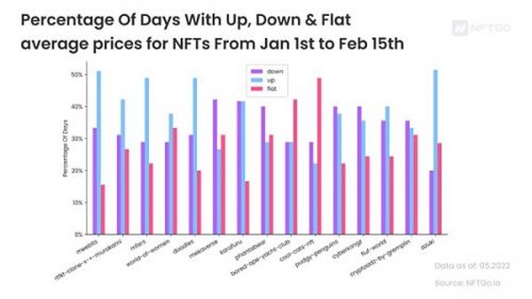 NFT 周期轮转：野生 泡沫和价值回归