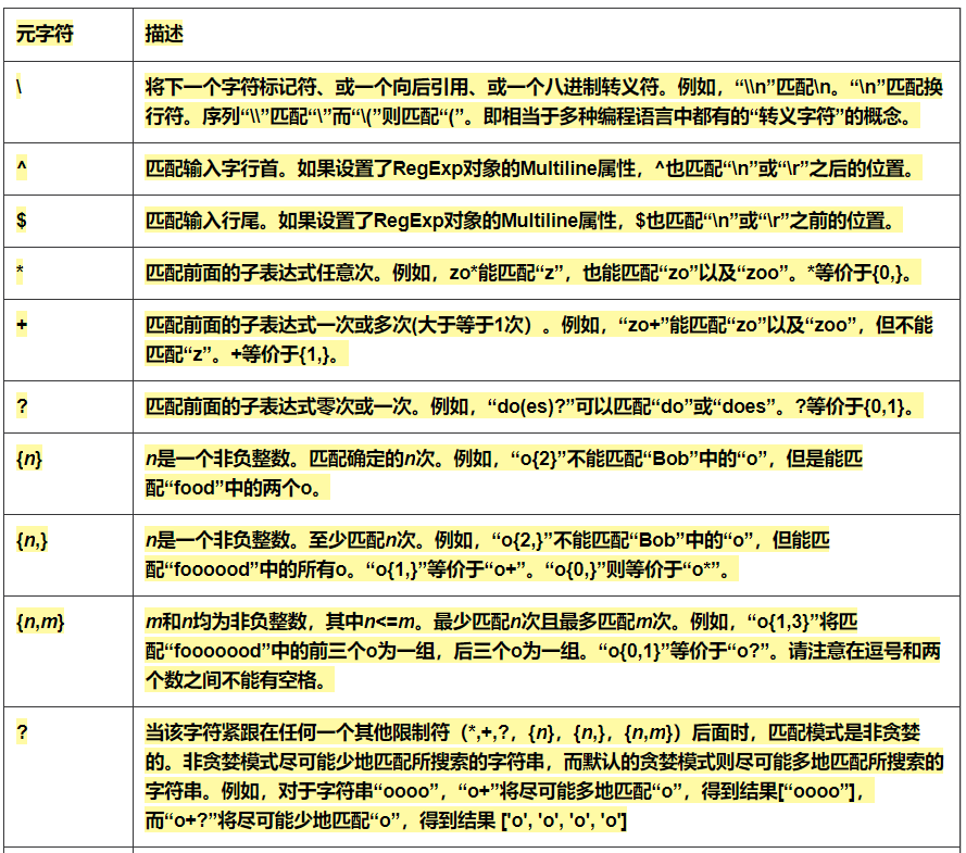 常用正则表达式速查手册，建议收藏！