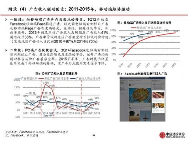 Facebook全面拥抱元宇宙 硬件与应用机遇来临