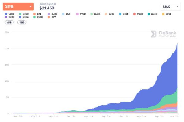 爆火的算法稳定币真能实现中本聪的理想吗？