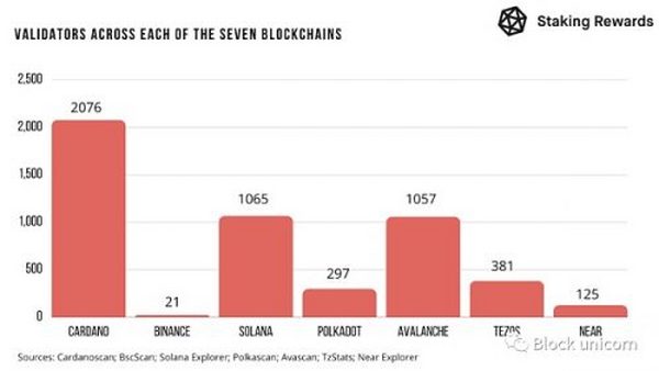 以太坊和7个挑战者：ETH 2.0 是否能阻止他们？