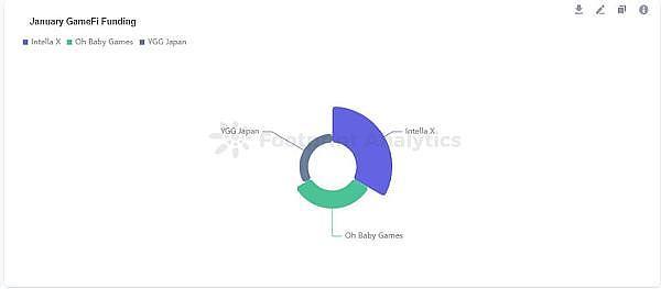 1月份 GameFi 行业报告