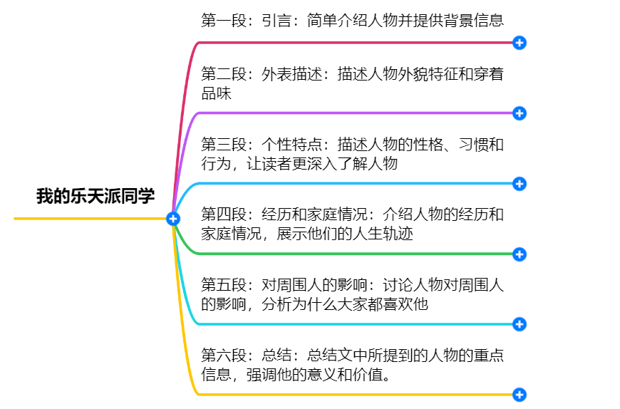 《我的乐天派同学》三年级语文作文300字