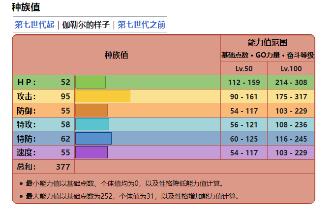 大葱鸭进化三种形态