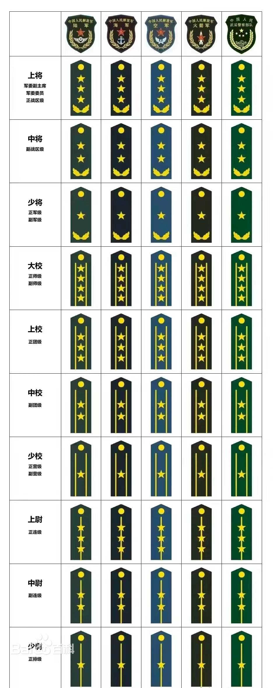 最新部队军衔 你知道在部队一杠三星是什么级别职位?