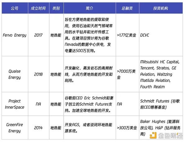 3万字报告拆解：硅谷寒冬 投资人还在哪些赛道烧钱？