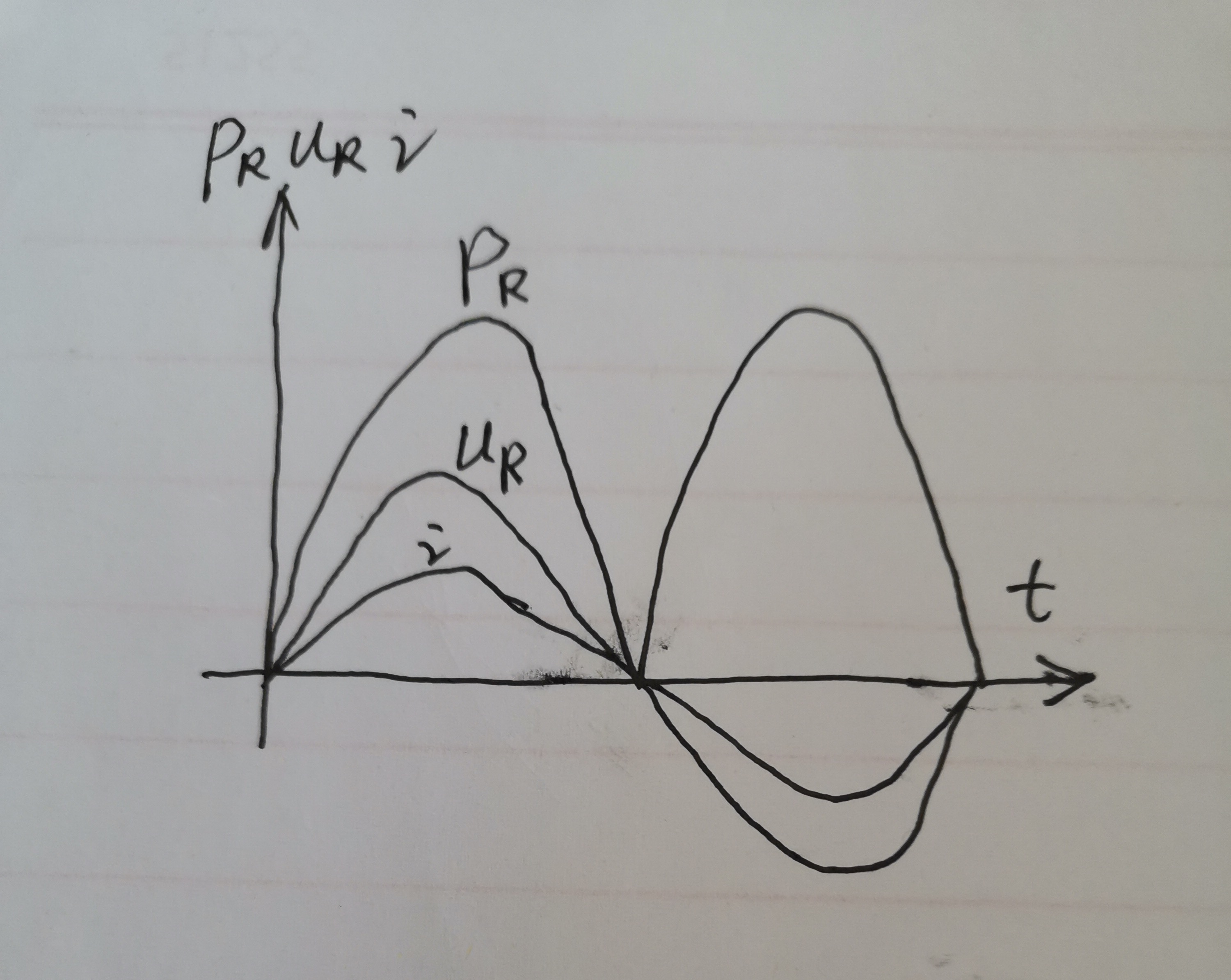 什么是视在功率?