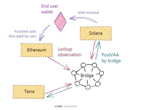 一文全景式探索 Solana 生态