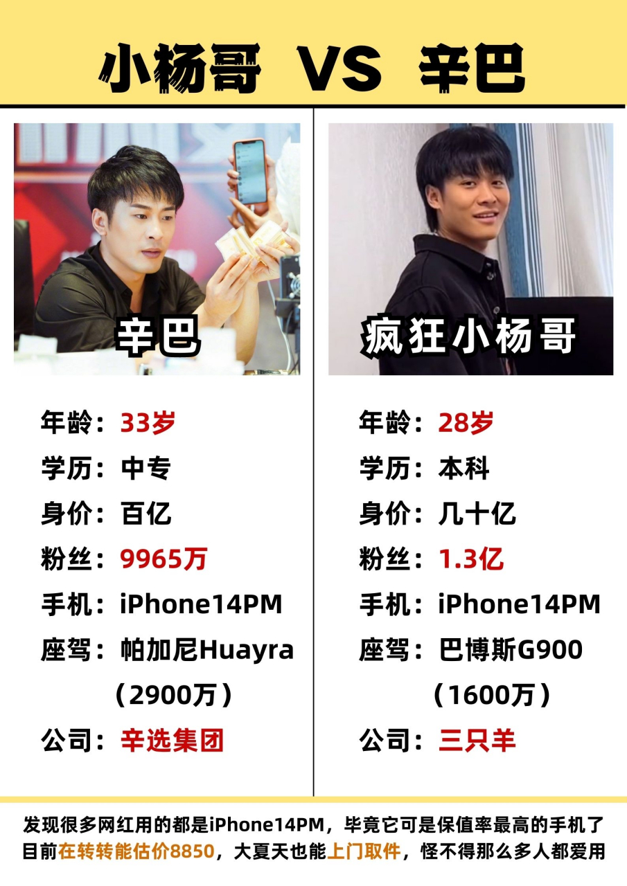 疯狂小杨哥# #网红# #辛巴