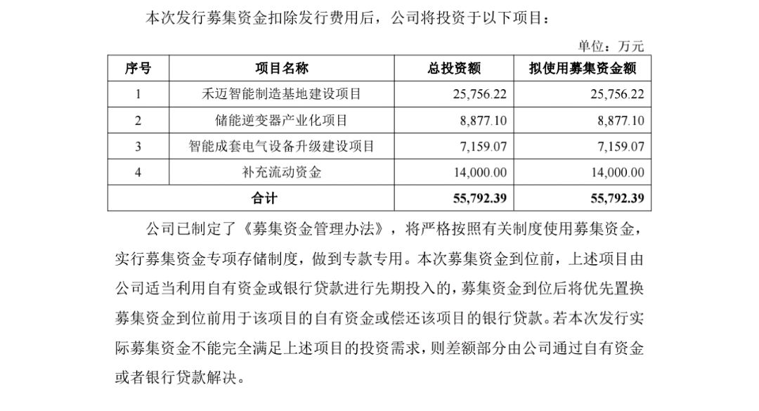 禾迈股份:超募资金回购1-2亿元股票,股价低于1200元/股!