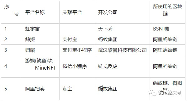 中国数字藏品（NFT）市场分析总结