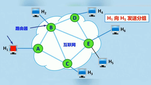 难以置信(互联网视频是什么)网络视频怎么做,上网看视频、看新闻是如何实现的?互联网构成运作原理, 难以置信(互联网视频是什么)网络视频怎么做,上网看视频、看新闻是如何实现的?互联网构成运作原理,