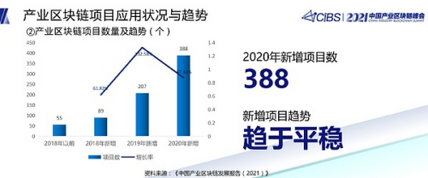 潘海洪：全国产业区块链发展状况与趋势报告