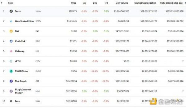 金色Web3.0周报 | “周杰伦持有的NFT被盗”登上百度热搜第7位