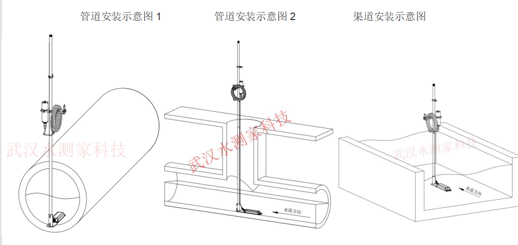 便携式多普勒超声波流量计