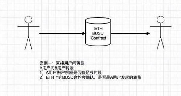 黑客通过这些方法盗取数字资产：看看你是否中招