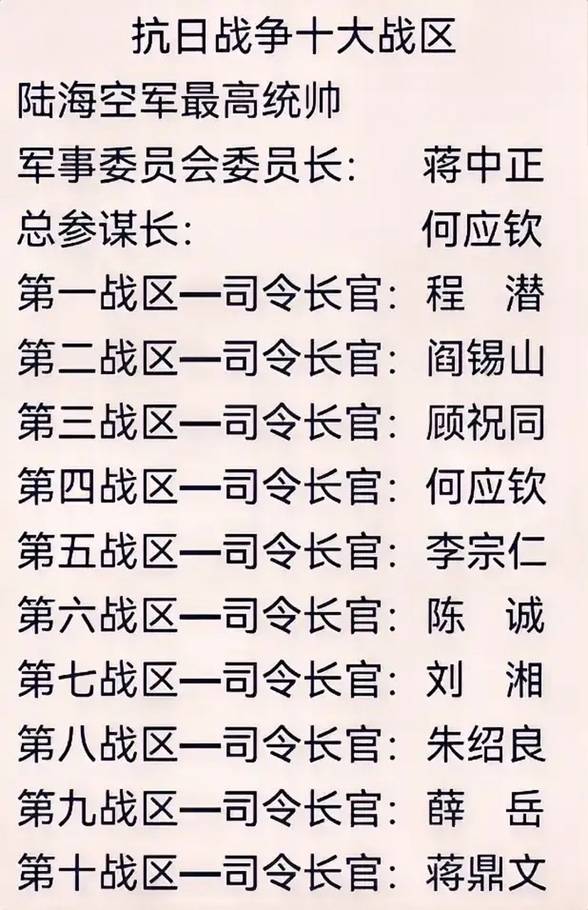 抗战期间 国民政府划分的十大战区
