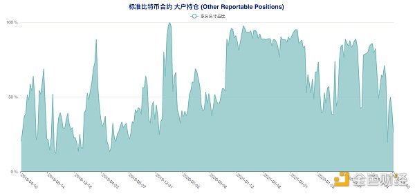 揭秘本轮大涨前市场动向 大型机构与散户实现双赢