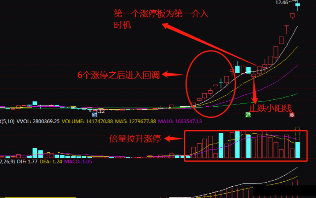 龙回头k线形态图解图片