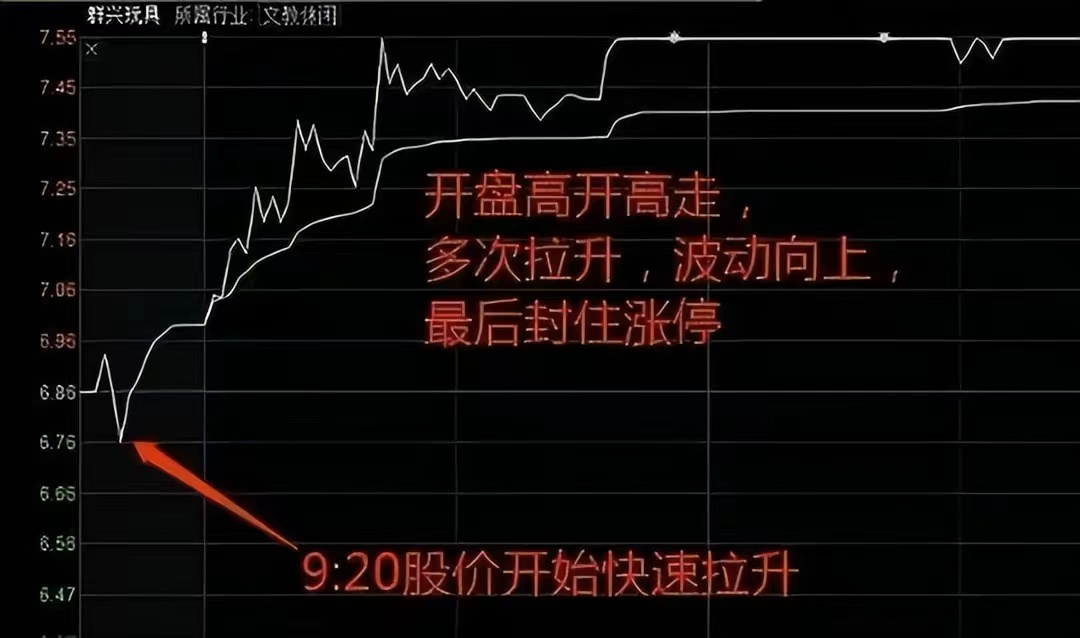 七年时间,终有所得,找对方法,事半功倍!