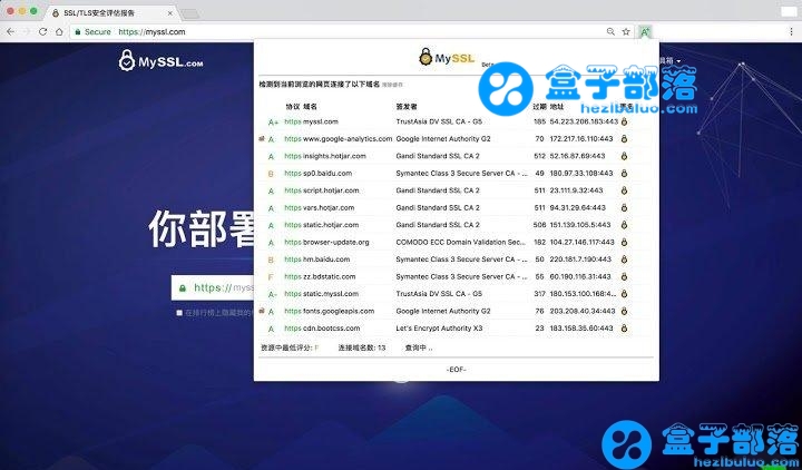 SSL TLS安全评估报告