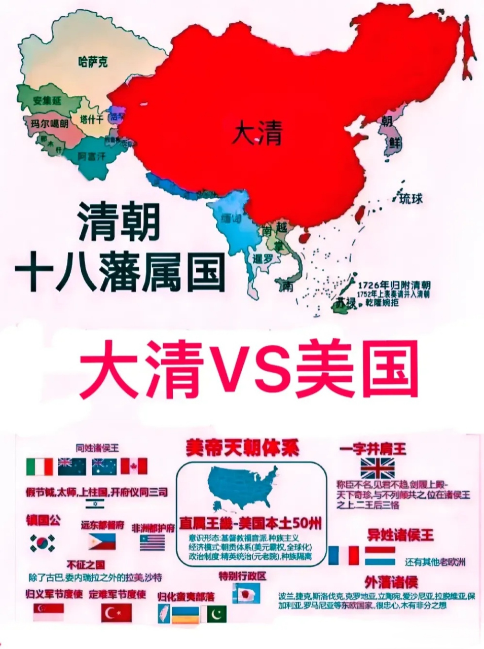清朝十八藩属国vs美国对比图  为什么马云会说:现在的美国跟一百多年