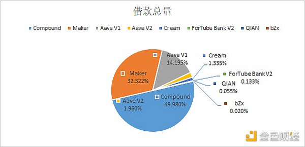 DeFi日报 | DeFi平台2020年共遭15次黑客攻击