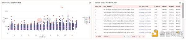 对比Balancer、Curve和Uniswap三大DEX的Gas成本差异