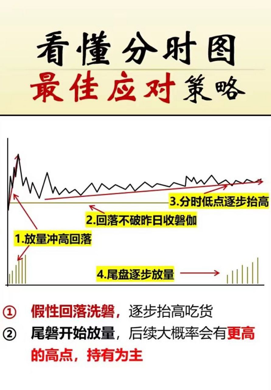 分时图的绝佳买卖点图片