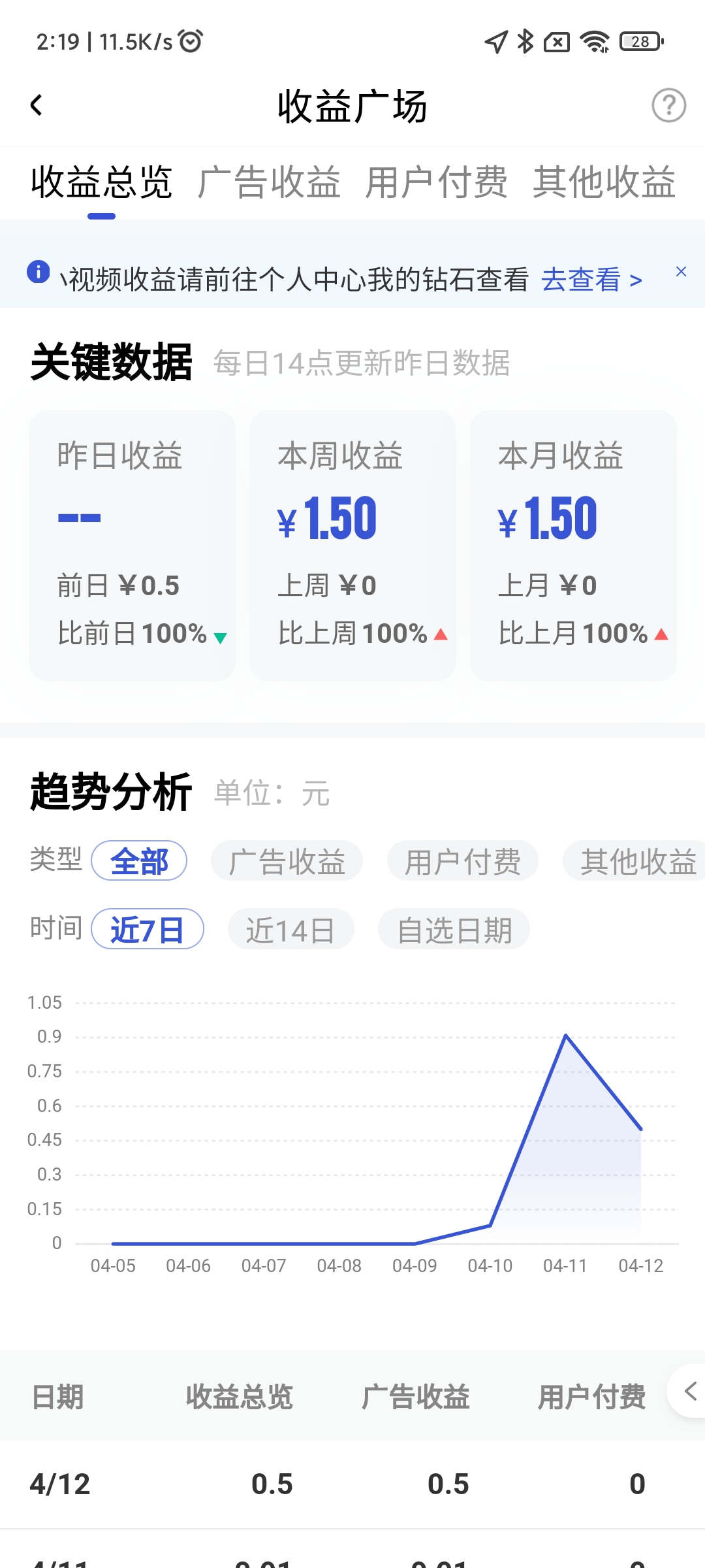 视频收益平台有哪些2020=视频收益平台有哪些2020年