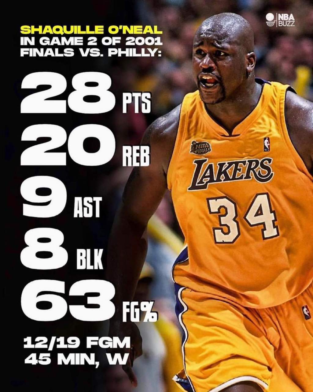 22年前的今天,沙奎尔·奥尼尔在2001年nba总决赛的第二场对阵穆托姆博