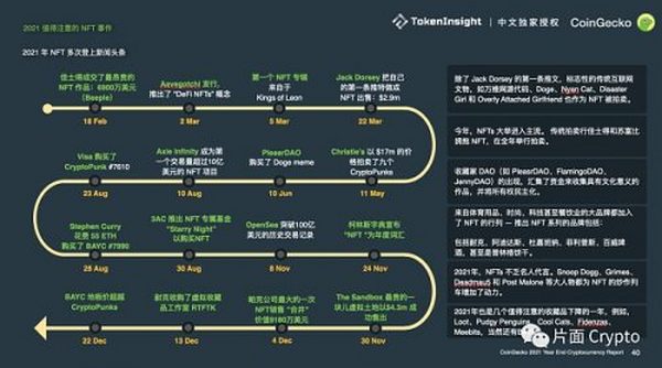 Coingecko 年度报告：公链、NFT爆发、元宇宙兴起