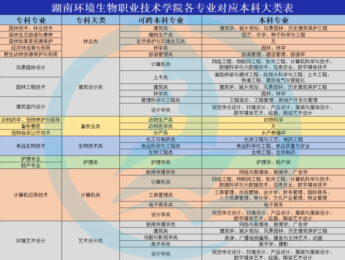 环境工程专业大学排名(环境工程专业全国院校排名)