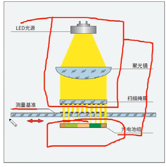 光栅尺结构图片