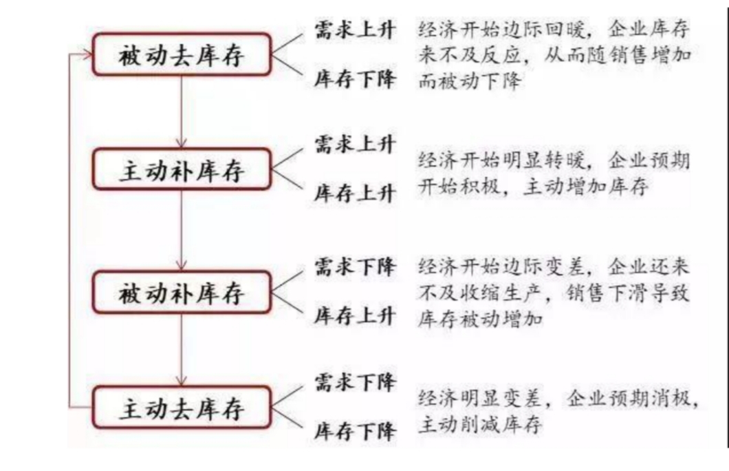 基钦周期图片