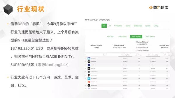 NFT研报 | NFT与多元行业合作的价值解析