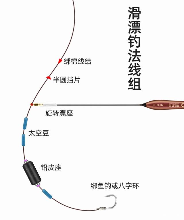 李大毛滑漂钓法图解图片