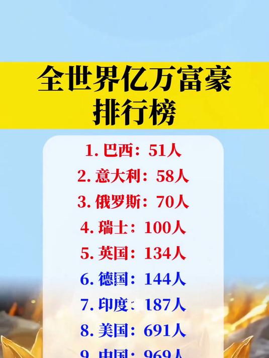 全世界最有钱的人排名