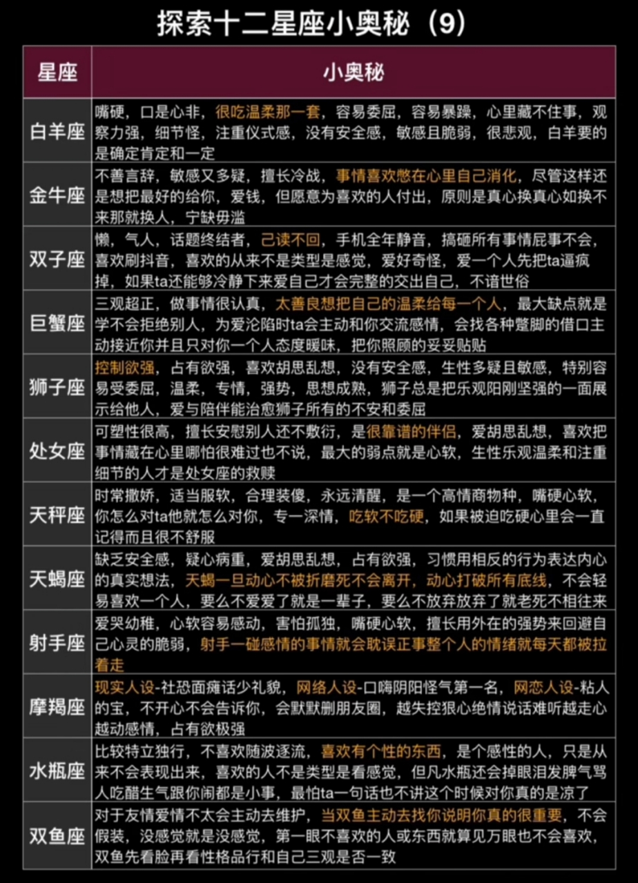 十二星座冷知识汇总?谁阻拦了十二星座的桃花?